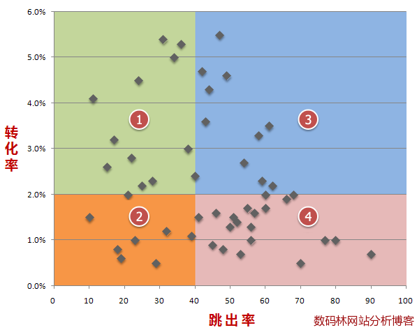 關(guān)鍵字矩陣圖